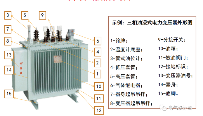干式變壓器的能效等級(jí)劃分依據(jù)標(biāo)準(zhǔn)(圖1)